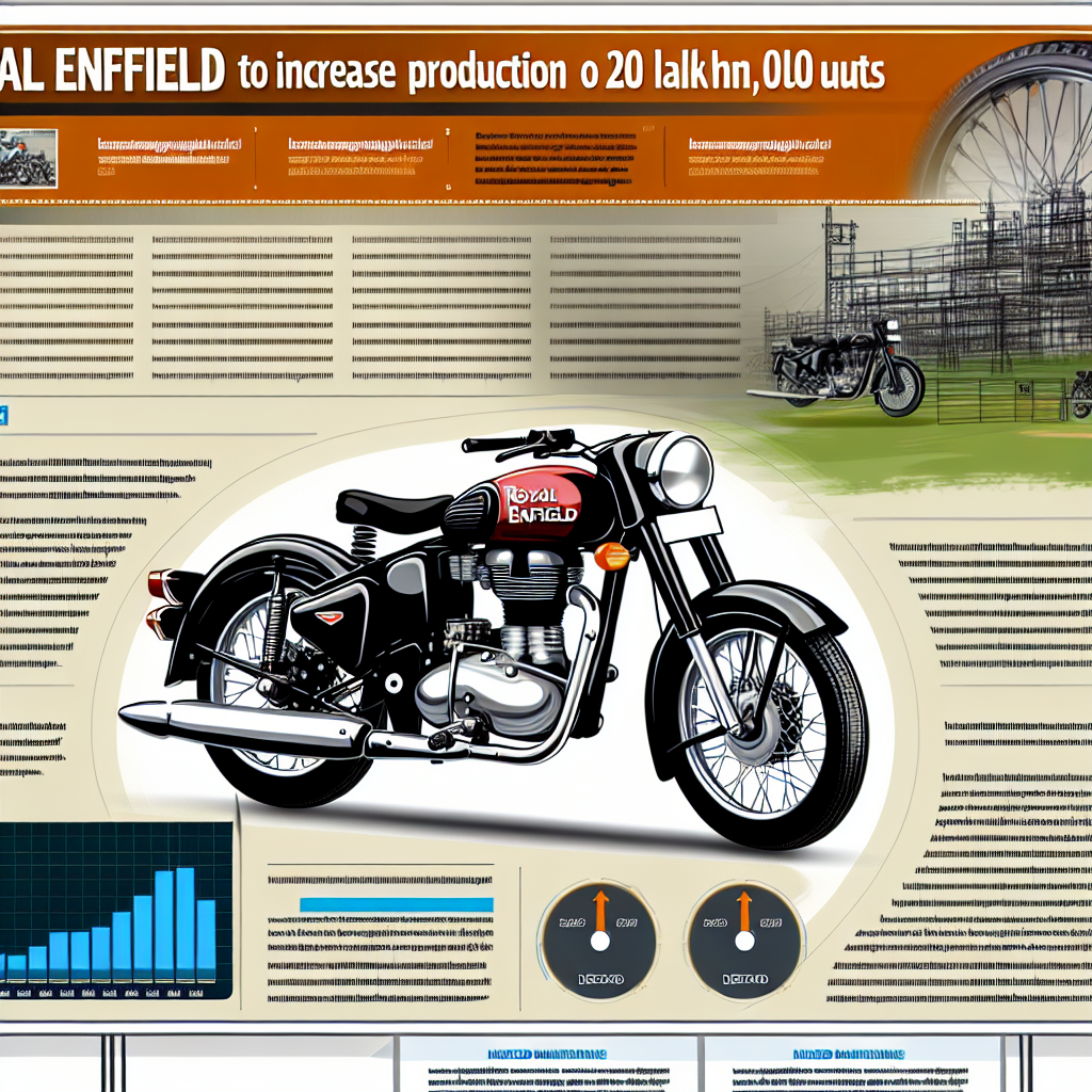 Royal Enfield to increase production to 20 lakh units: Details explained